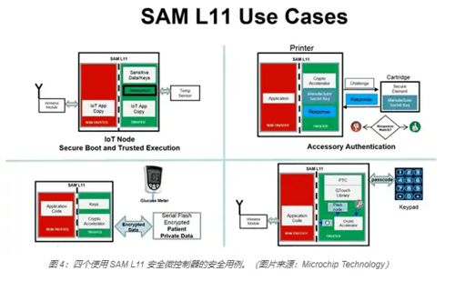 物聯網應用的安全微控制器剖析