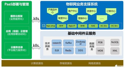 中國移動物聯網支撐系統 在浪潮中應對挑戰，篤行機遇